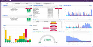 Monitoring Dashboard Screenshot 3